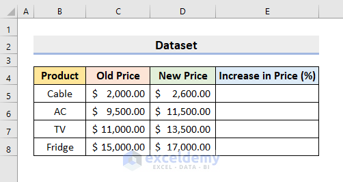 How To Calculate Price Increase Percentage In Excel 3 Easy Ways 