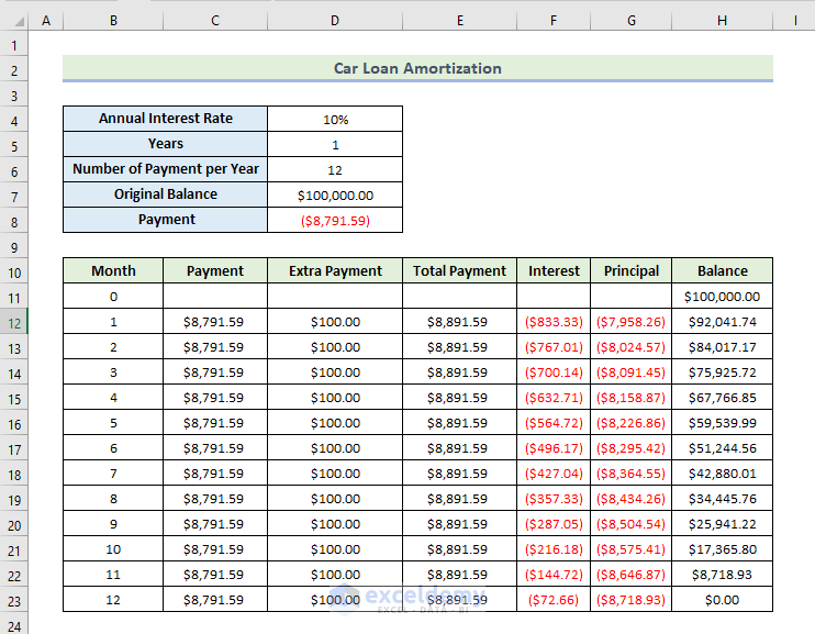 Car Loan Amortization Schedule In Excel With Extra Payments