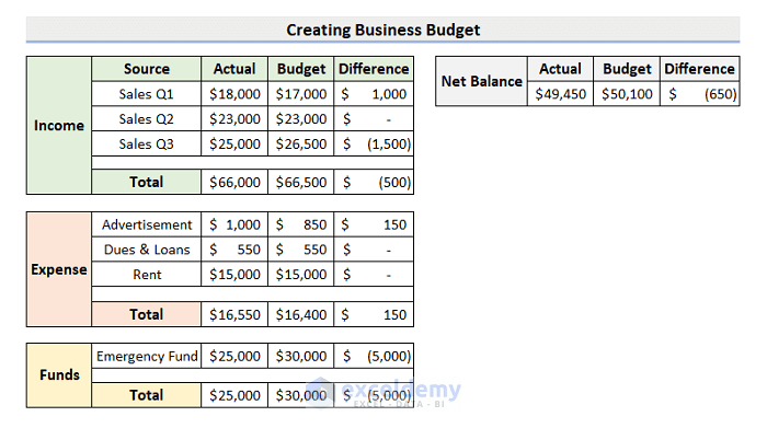 How To Create A Business Budget In Excel With Easy Steps ExcelDemy