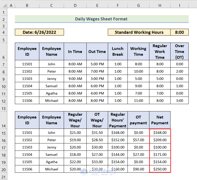 Daily Wages Sheet Format in Excel (with Quick Steps) ExcelDemy