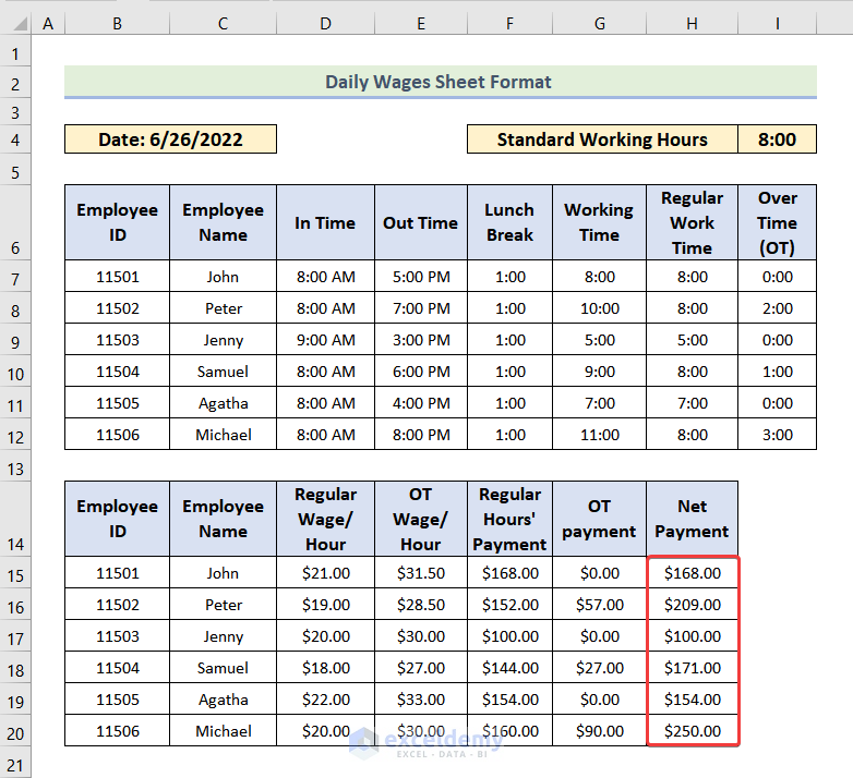 Daily Wages Sheet Format In Excel with Quick Steps ExcelDemy