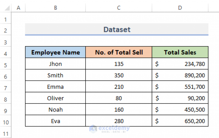 difference-between-threaded-comments-and-notes-in-excel-exceldemy