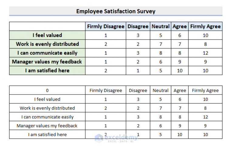 Creating Survey Results In Excel