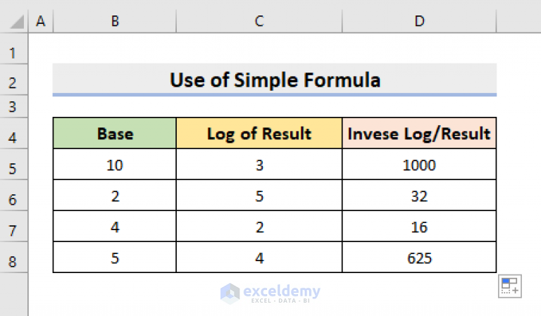 How to Do Inverse Log in Excel (3 Simple Methods) - ExcelDemy