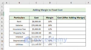 Excel Formula to Add Margin to Cost (4 Suitable Examples) - ExcelDemy