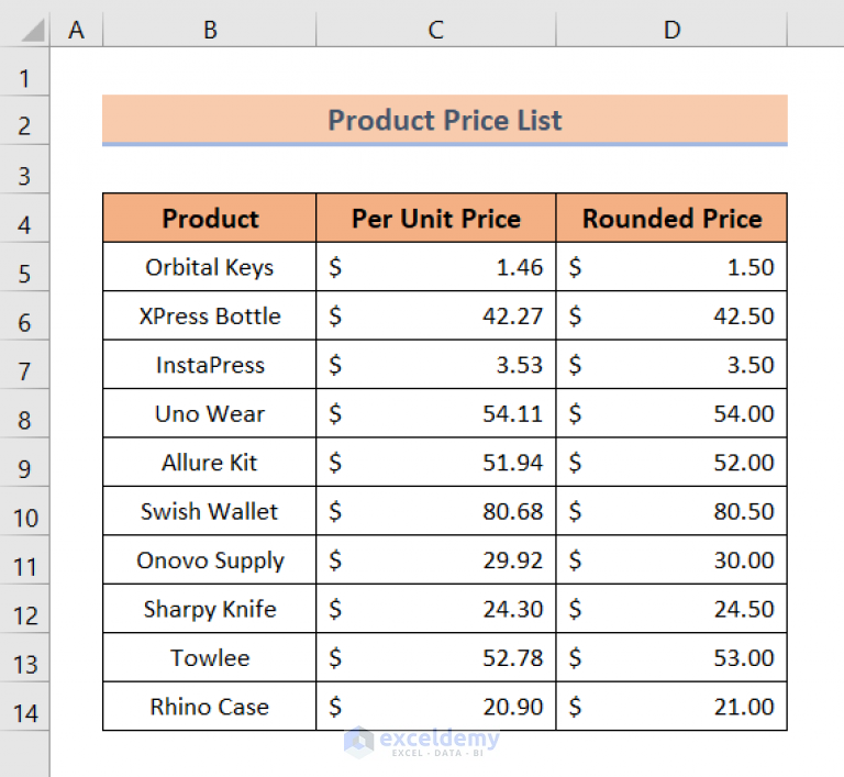 how-to-round-off-to-nearest-50-cents-in-excel-4-quick-methods