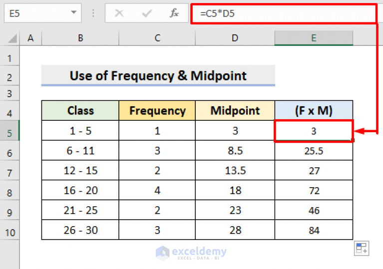 How to Find Mean of Frequency Distribution in Excel (4 Easy Ways)