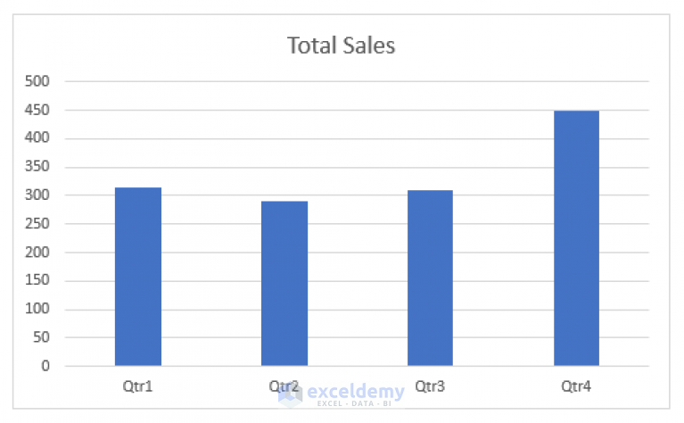 How to Add Custom Error Bars in Excel (2 Examples) - ExcelDemy