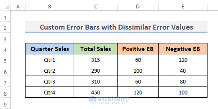 How To Add Custom Error Bars In Excel (2 Examples) - ExcelDemy