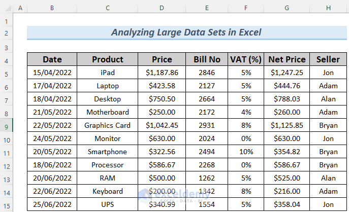 How To Analyze Large Data Sets In Excel 6 Effective Methods