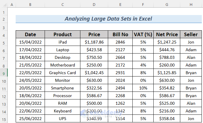 How To Analyze Large Data Sets In Excel 6 Methods 