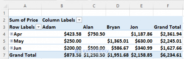 How to Analyze Large Data Sets in Excel (6 Effective Methods)