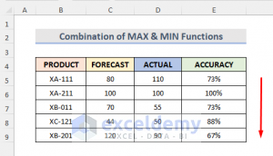 How to Calculate Accuracy and Precision in Excel - ExcelDemy