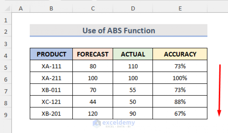 how-to-calculate-accuracy-and-precision-in-excel-exceldemy