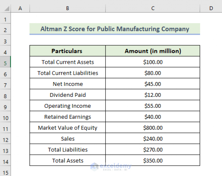 how-to-calculate-altman-z-score-in-excel-3-suitable-examples