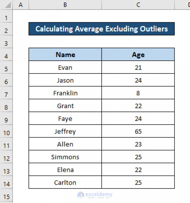 how-to-calculate-average-excluding-outliers-in-excel-4-easy-methods