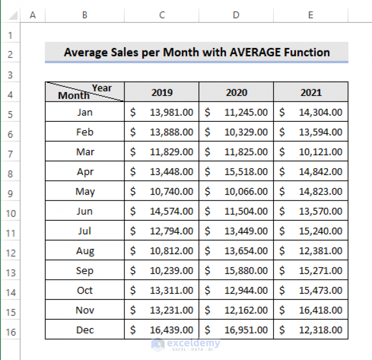 How To Calculate Average Sales Per Month In Excel