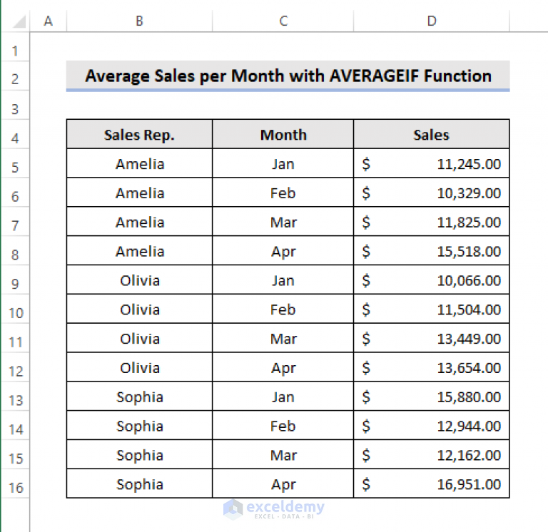 how-to-calculate-average-sales-per-month-in-excel-2-easy-methods