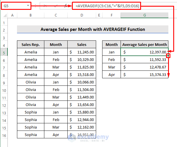 How To Calculate Average Sales Per Month In Excel 2 Easy Methods 