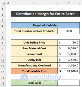 How To Calculate Contribution Margin In Excel (2 Suitable Examples)