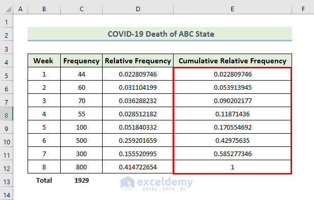 how-to-calculate-cumulative-relative-frequency-in-excel-4-examples