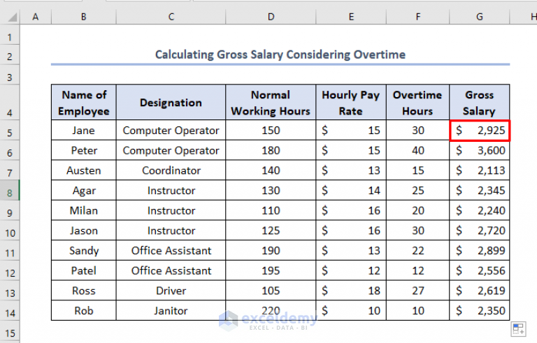 How To Calculate Gross Salary In Excel (3 Useful Methods) - ExcelDemy