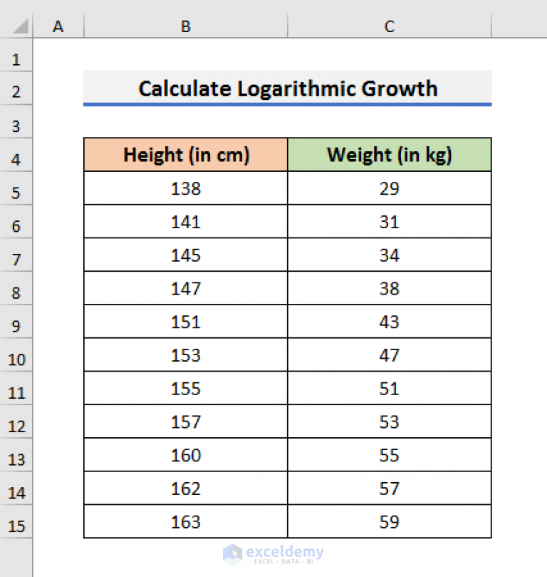 how-to-calculate-logarithmic-growth-in-excel-2-easy-methods