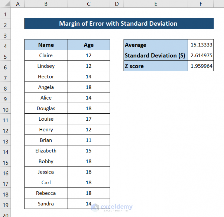 How To Calculate Margin Of Error In Excel 7 Effective Ways Exceldemy