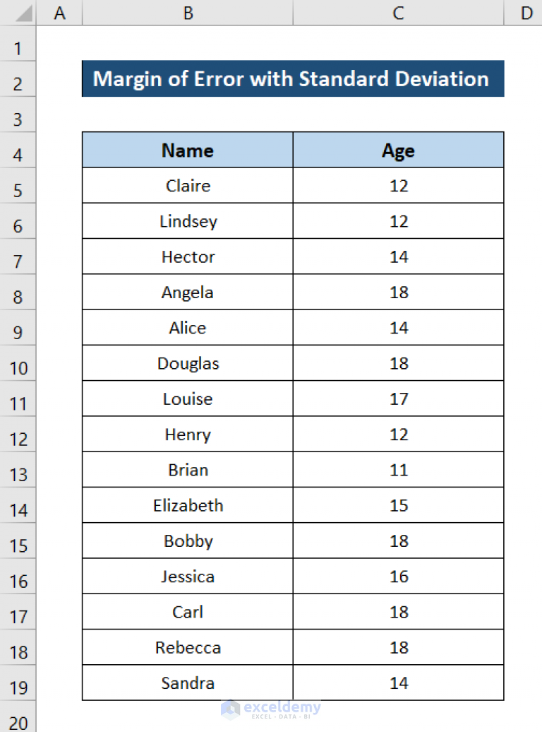 how-to-calculate-margin-of-error-in-excel-7-effective-ways-exceldemy