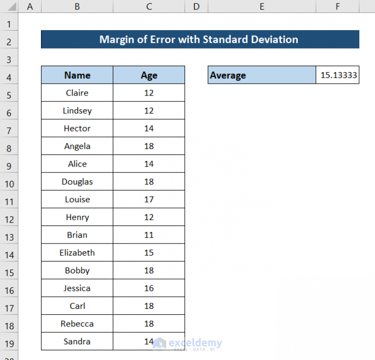 how-to-calculate-margin-of-error-in-excel-7-effective-ways-exceldemy