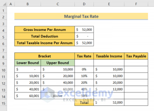 How To Calculate Marginal Tax Rate In Excel (2 Quick Ways) - ExcelDemy