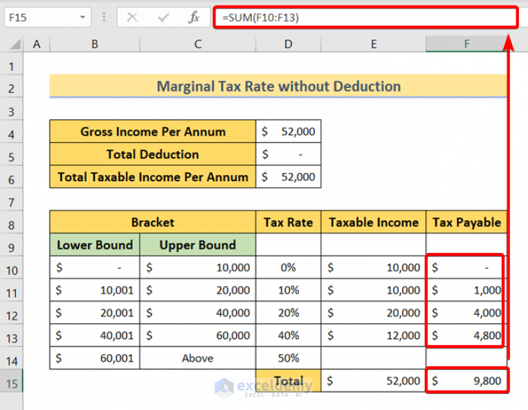 How to Calculate Marginal Tax Rate in Excel (2 Quick Ways) ExcelDemy