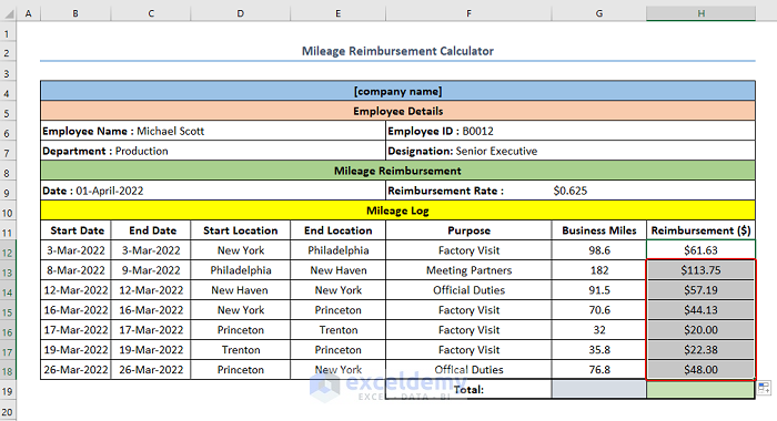 How To Calculate Mileage Claim In Malaysia Karen Rutherford