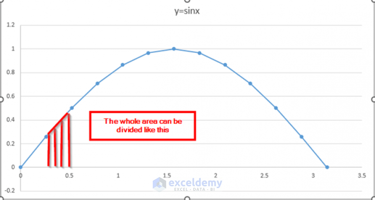 how-to-calculate-peak-area-in-excel-2-effective-methods-exceldemy