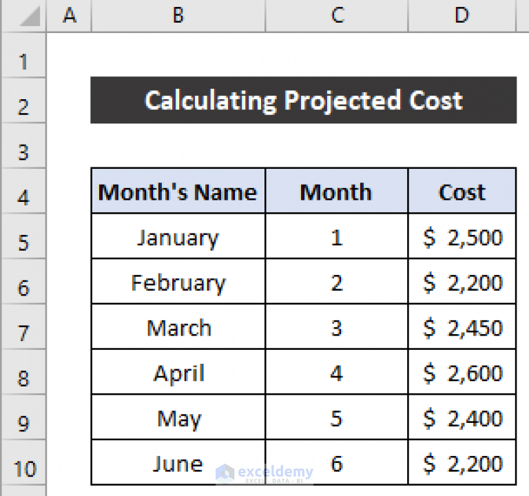 How To Calculate Projected Cost In Excel 4 Effective Ways Exceldemy 5115