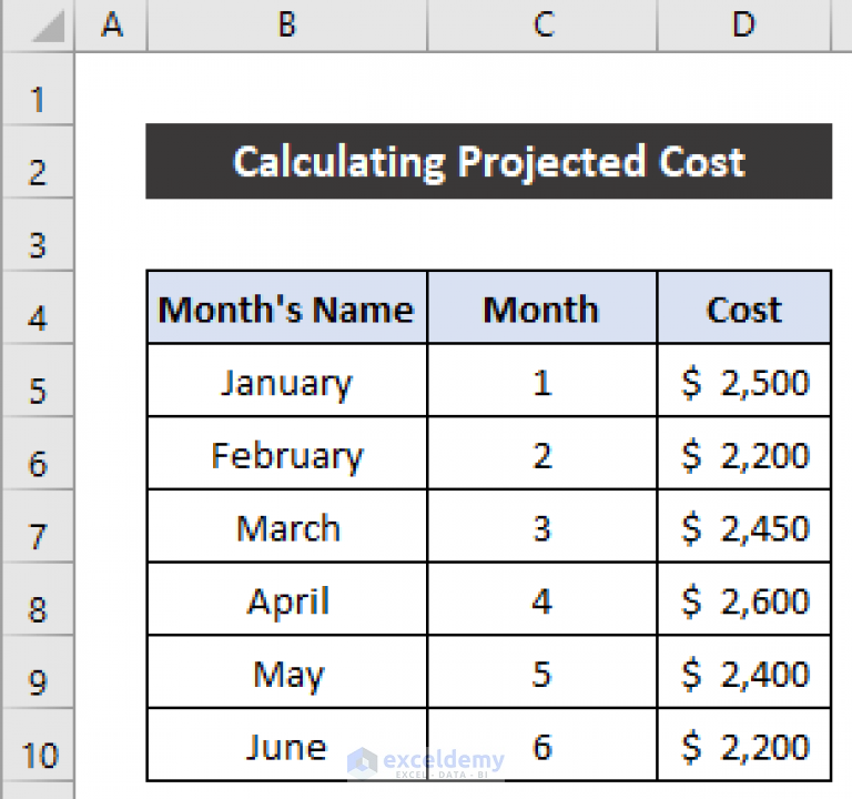 how-to-calculate-projected-cost-in-excel-4-effective-ways-exceldemy