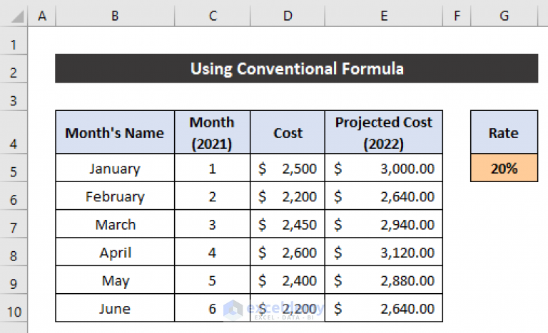 Formula To Calculate The Projected Expenses