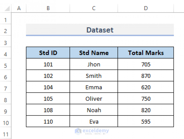 How To Calculate Range For Grouped Data In Excel