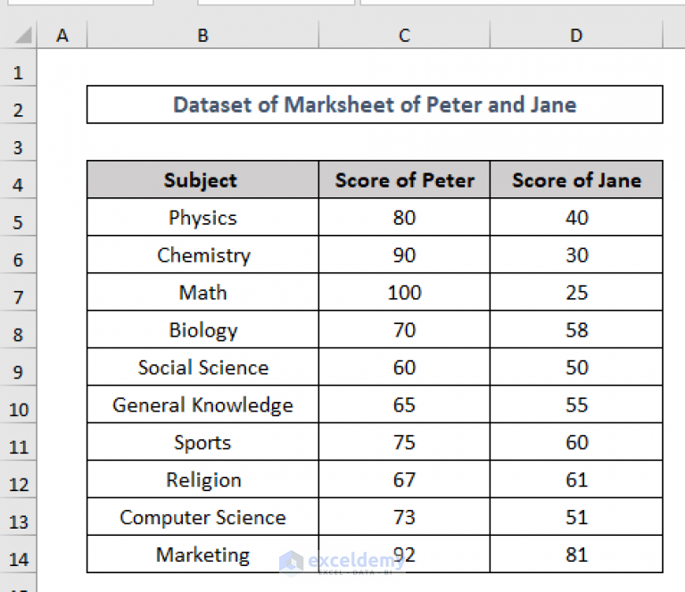 How To Calculate Ratio Between Two Numbers In Excel