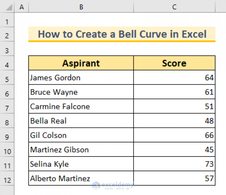 how-to-create-a-bell-curve-in-excel-2-easy-methods-exceldemy