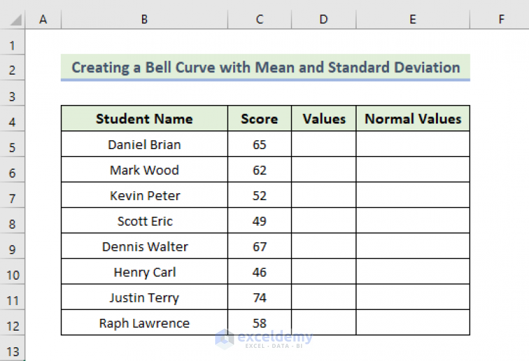 Bell Curve With Mean And Standard Deviation In Excel