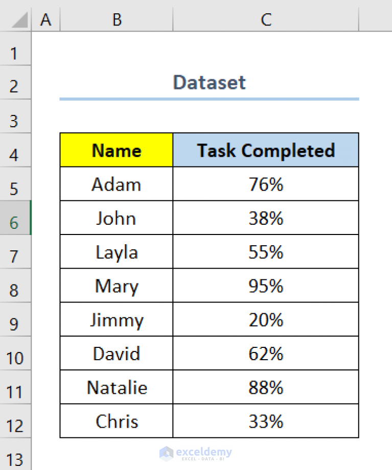 How to Create a Progress Tracker in Excel (3 Handy Ways) - ExcelDemy