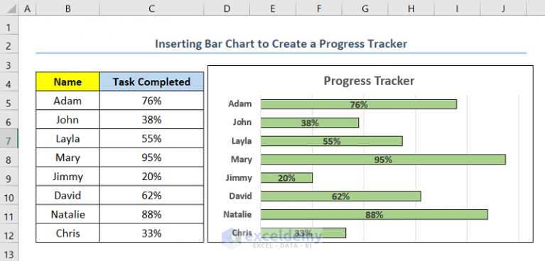 How To Create A Progress Tracker In Excel 3 Handy Ways Exceldemy 1780