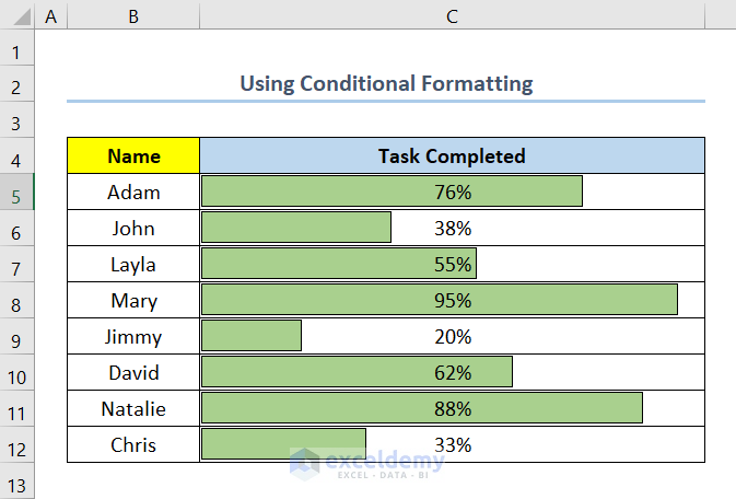 How To Create A Progress Tracker In Excel 3 Handy Ways ExcelDemy