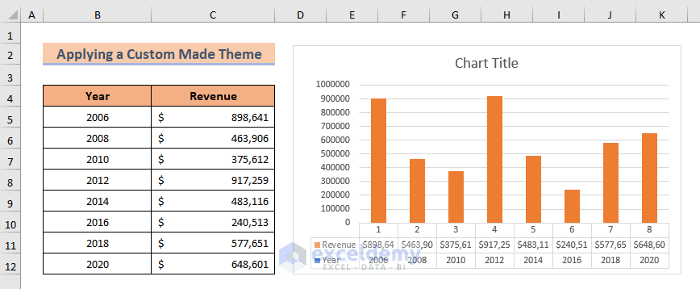 How To Create An Excel Theme (Step By Step Guide) - ExcelDemy