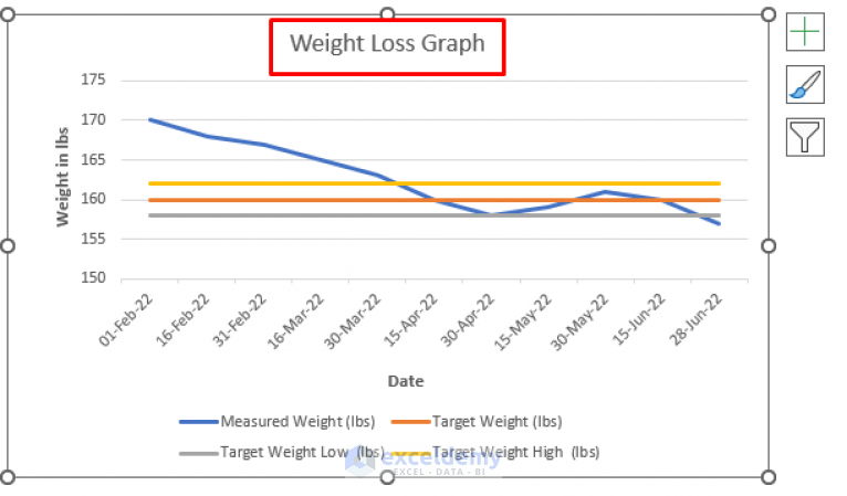 how-to-create-a-weight-loss-graph-in-excel-with-easy-steps