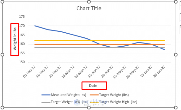 how-to-create-a-weight-loss-graph-in-excel-with-easy-steps