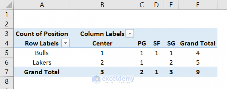 How to Do Cross Tabulation in Excel (3 Suitable Examples) - ExcelDemy