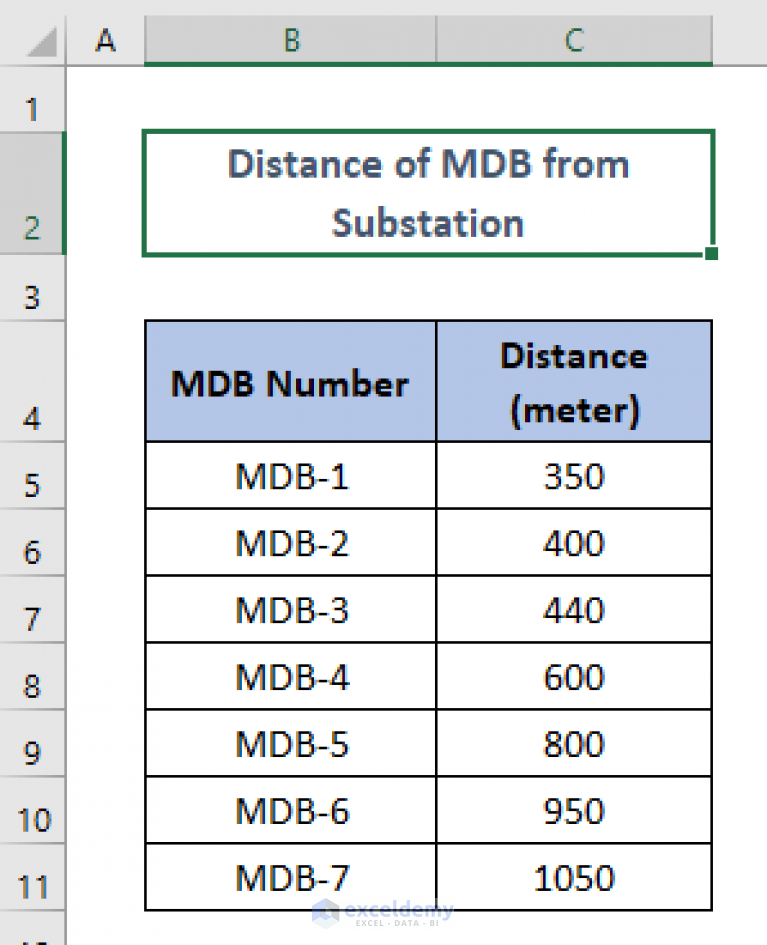 how-to-edit-cell-in-excel-with-keyboard-4-handy-methods