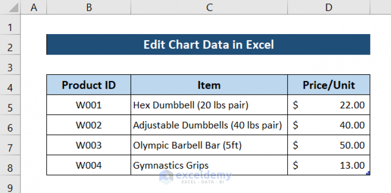 how-to-edit-chart-data-in-excel-5-suitable-examples-exceldemy